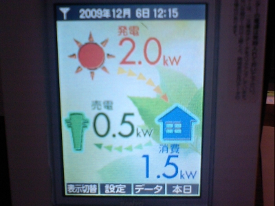 太陽光発電モニター12月6日12時15分