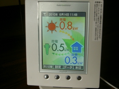 カラーモニターでの発電状況