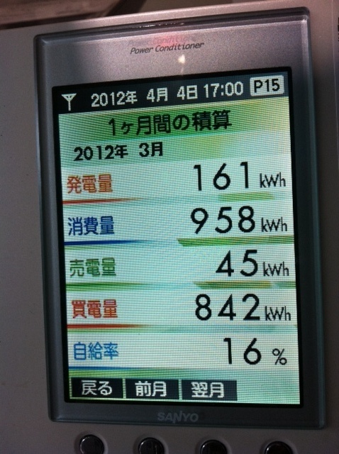 2012.3月太陽光発電データ