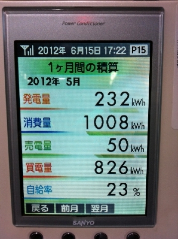2012.5太陽光発電データ