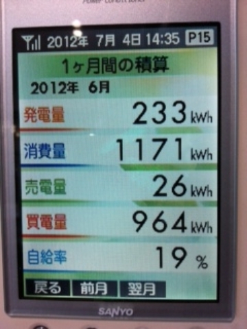 2012.6太陽光発電データ