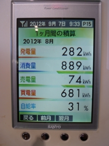 2012.8太陽光発電データ