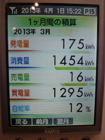 たかでん太陽光設備 H25.３データ