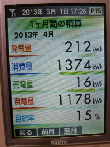 2013.4太陽光発電データ