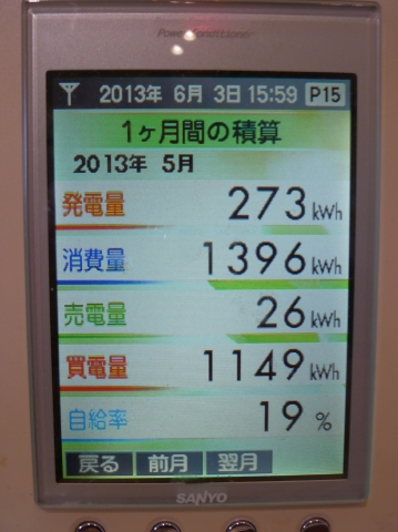2013.5太陽光発電データ