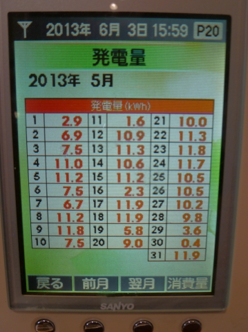 2013.5太陽光発電データ