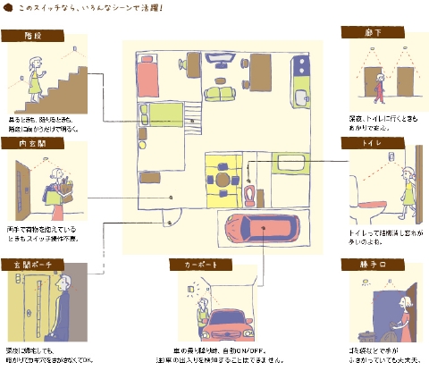 ワイドスイッチ