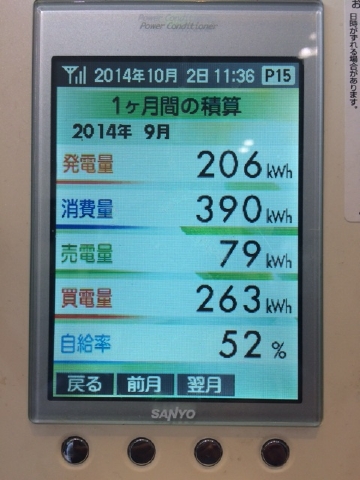 たかでん太陽光設備【Ｈ２６年９月データ】